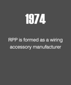 RPP 2021 - Company History 1974