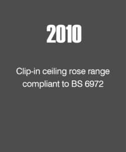 RPP 2021 - Company History 19746